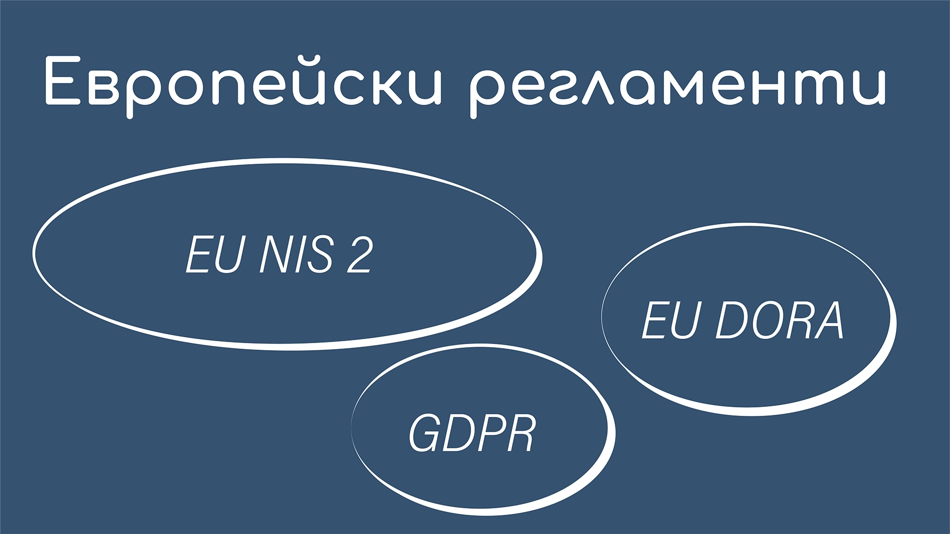 Flexible Bit - Европейски регламенти - EU NIS 2 - GDPR - EU DORA